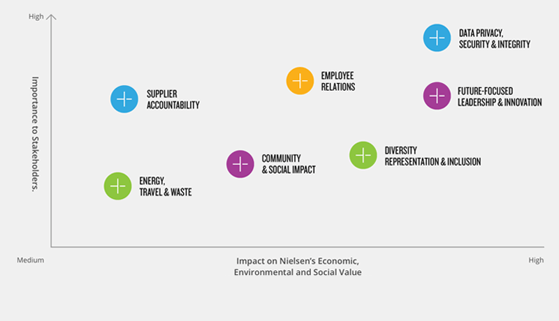 Materiality Assessment Chart