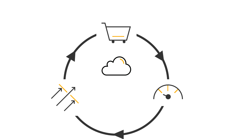 Diagram of Nielsen's Connected System